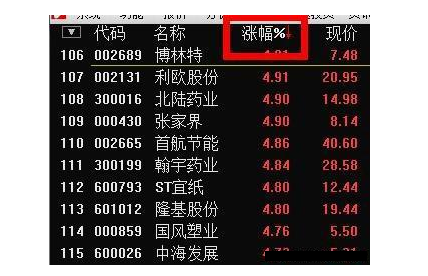 炒股秘籍通过集合竞价狙击超短线涨停机会