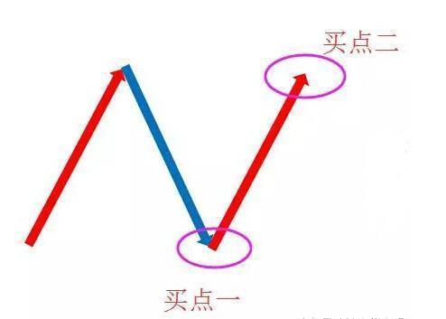 炒股秘籍通过集合竞价狙击超短线涨停机会