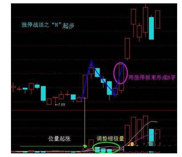 炒股秘籍通过集合竞价狙击超短线涨停机会