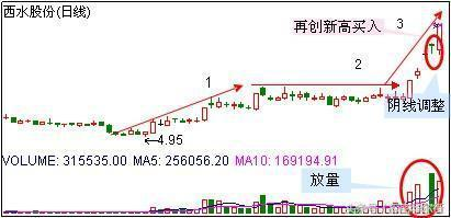 炒股秘籍通过集合竞价狙击超短线涨停机会