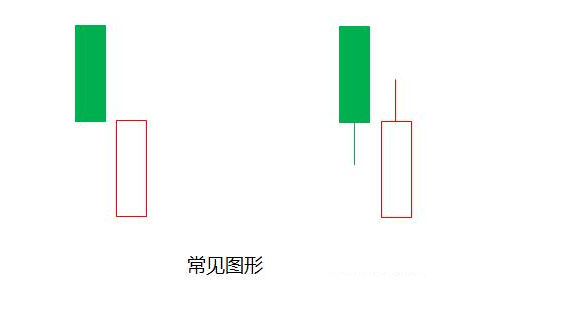 炒股秘籍红三兵芙蓉出水等形态选强势股附多个选股公式
