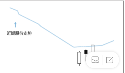 炒股秘籍多方炮启动形态轻松抓强势股附选股公式