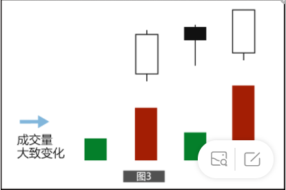 炒股秘籍多方炮启动形态轻松抓强势股附选股公式