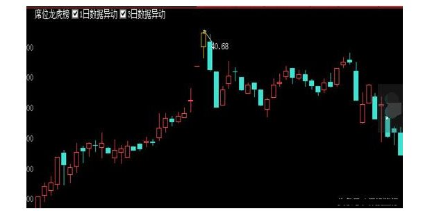炒股秘籍通过个股席位破译庄家密码