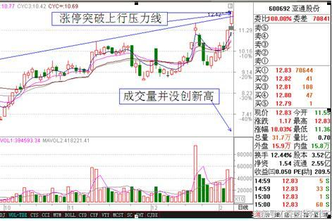 炒股秘籍追涨技巧收益立竿见影附选股公式