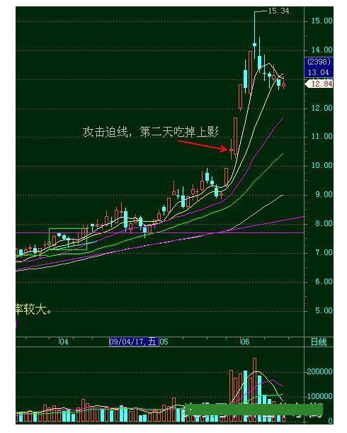 炒股秘籍追涨技巧收益立竿见影附选股公式