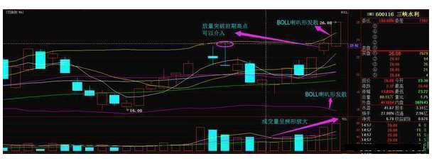 炒股秘籍追涨技巧收益立竿见影附选股公式