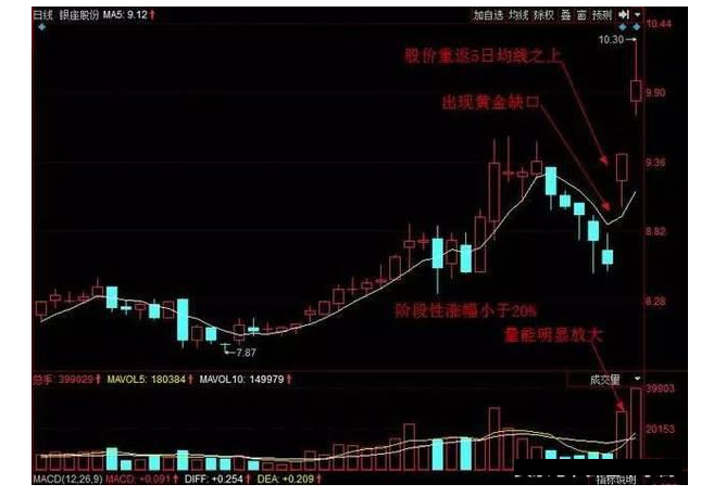 炒股秘籍追涨技巧收益立竿见影附选股公式