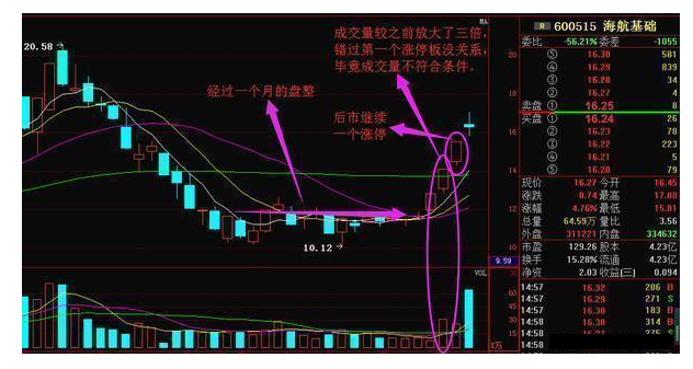 炒股秘籍追涨技巧收益立竿见影附选股公式