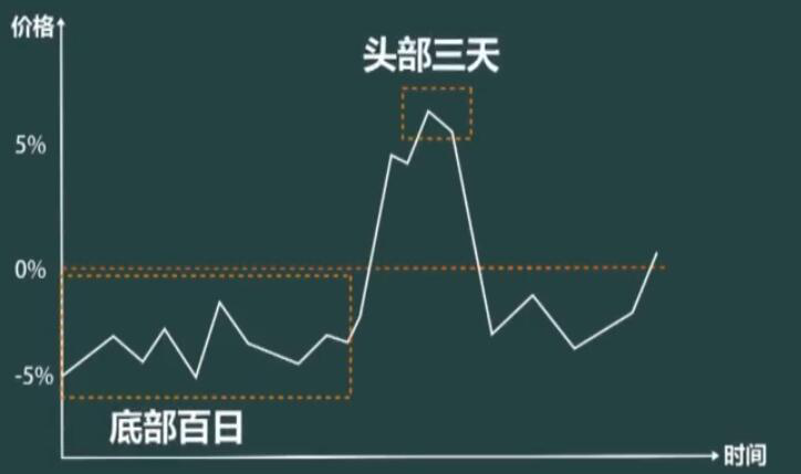 炒股秘籍多种典型的卖出形态一看就懂一学就会