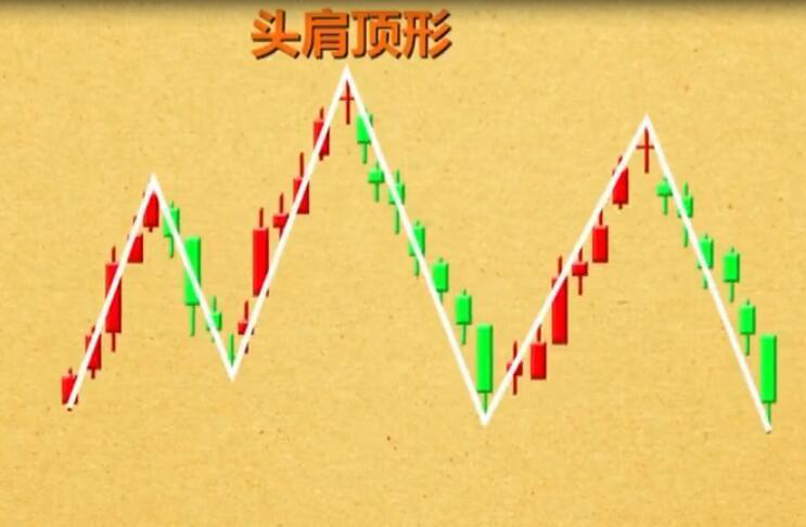 炒股秘籍多种典型的卖出形态一看就懂一学就会