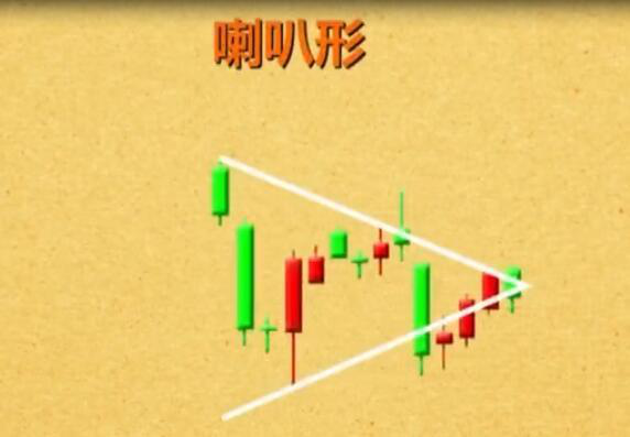 炒股秘籍多种典型的卖出形态一看就懂一学就会