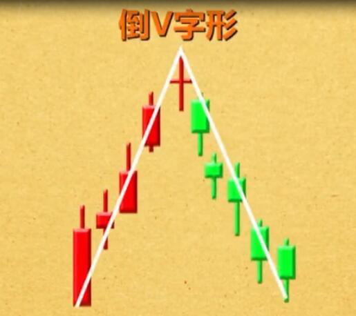 炒股秘籍多种典型的卖出形态一看就懂一学就会