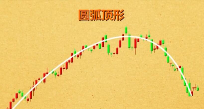 炒股秘籍多种典型的卖出形态一看就懂一学就会
