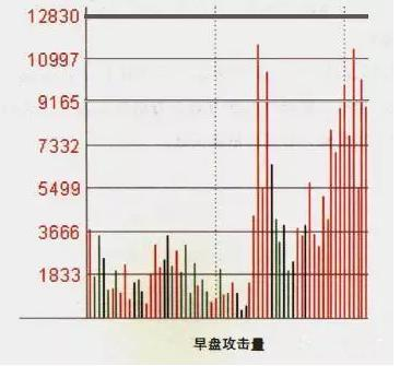炒股秘籍通过分时图表做日内短差把握做T的技巧附公式