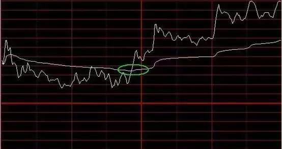 炒股秘籍通过分时图表做日内短差把握做T的技巧附公式