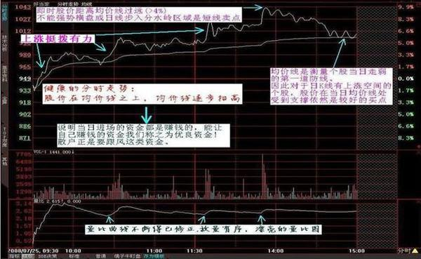 炒股秘籍通过分时图表做日内短差把握做T的技巧附公式
