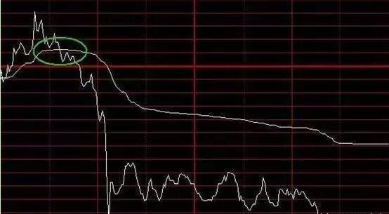 炒股秘籍通过分时图表做日内短差把握做T的技巧附公式