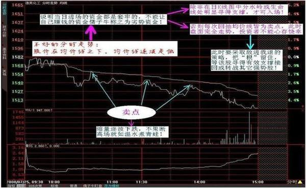 炒股秘籍通过分时图表做日内短差把握做T的技巧附公式