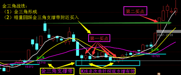 炒股秘籍经典战法口诀均线是水K线是舟量是马达！