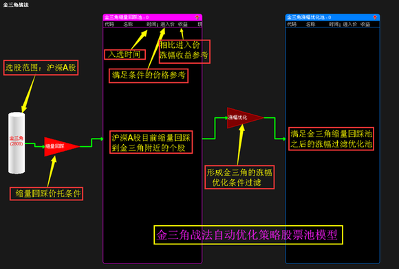 炒股秘籍经典战法口诀均线是水K线是舟量是马达！