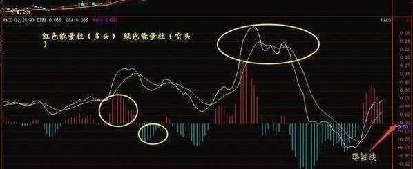 炒股秘籍MACD很实用的实战技巧附多个选股和指标公式