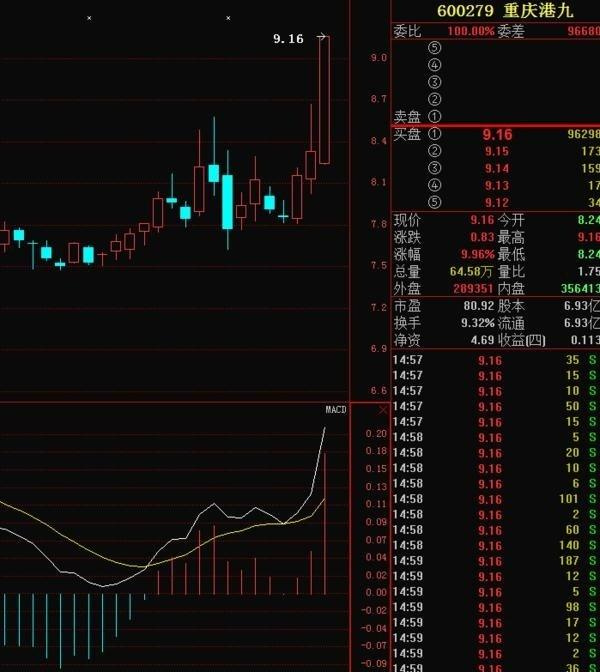 炒股秘籍MACD很实用的实战技巧附多个选股和指标公式
