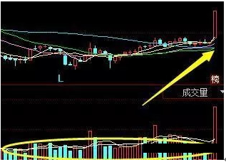 炒股秘籍短线高手运用量比的选股步骤