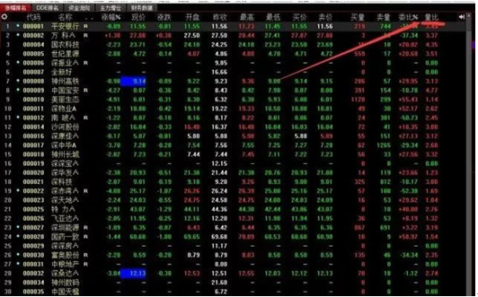 炒股秘籍短线高手运用量比的选股步骤
