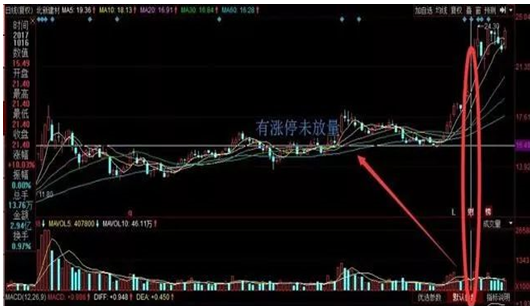 炒股秘籍短线高手运用量比的选股步骤