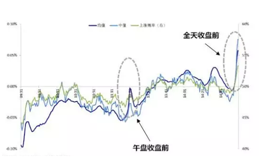 炒股秘籍中国股市十大神奇规律受益终身！