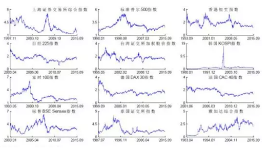 炒股秘籍中国股市十大神奇规律受益终身！