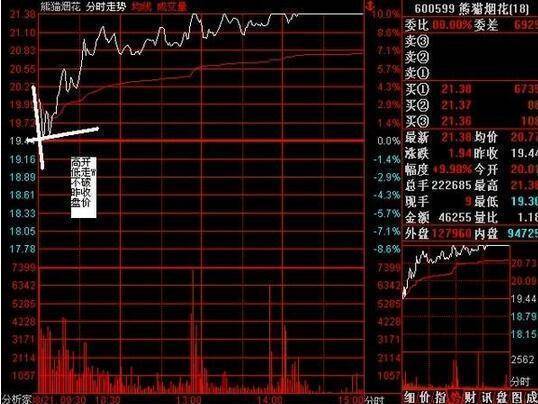 炒股秘籍解读个股盘口语言奥秘把握超短线买卖