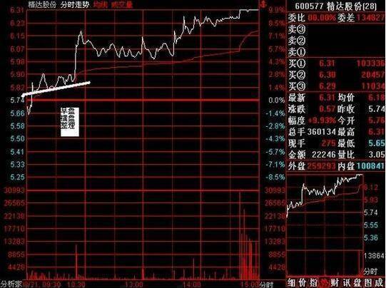 炒股秘籍解读个股盘口语言奥秘把握超短线买卖