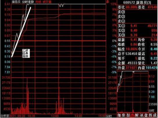 炒股秘籍解读个股盘口语言奥秘把握超短线买卖
