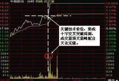 炒股秘籍解读个股盘口语言奥秘把握超短线买卖