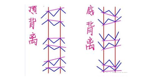 炒股秘籍MACD背离在实战中最经典的用法附选股公式