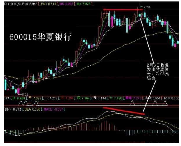 炒股秘籍MACD背离在实战中最经典的用法附选股公式