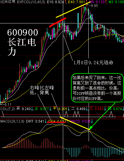 炒股秘籍MACD背离在实战中最经典的用法附选股公式