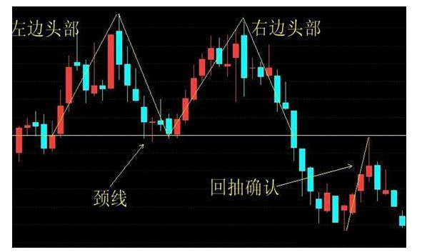 炒股秘籍十种准确度极高的经典卖出信号