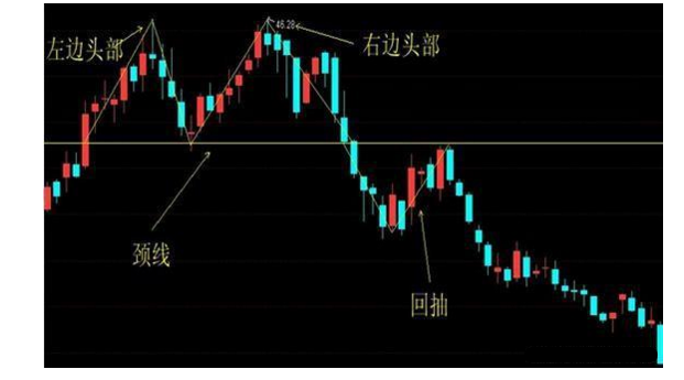 炒股秘籍十种准确度极高的经典卖出信号