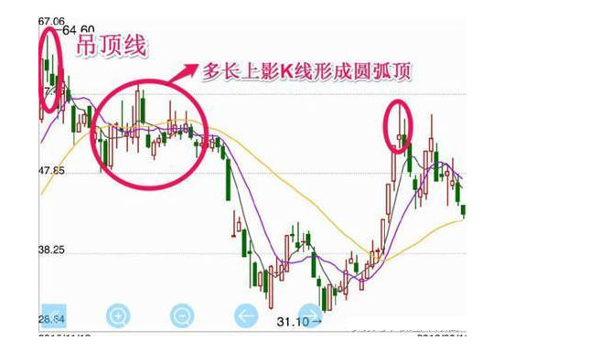 炒股秘籍十种准确度极高的经典卖出信号