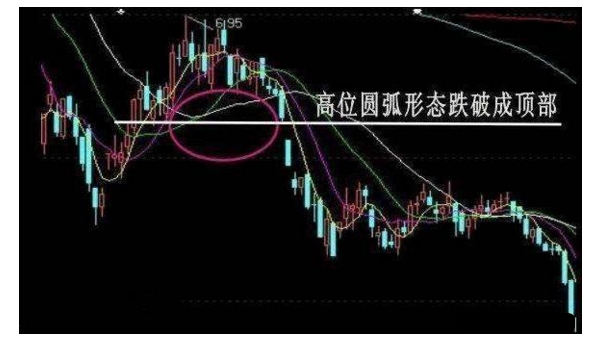 炒股秘籍十种准确度极高的经典卖出信号