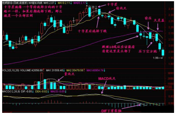 炒股秘籍十种准确度极高的经典卖出信号