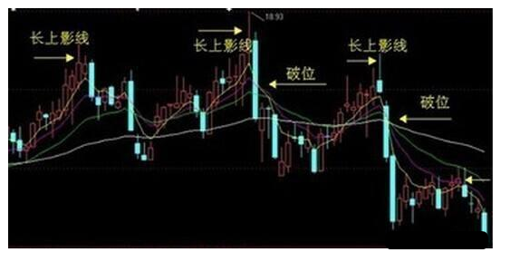 炒股秘籍十种准确度极高的经典卖出信号