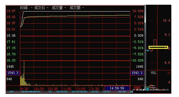 炒股秘籍短线识别涨停板