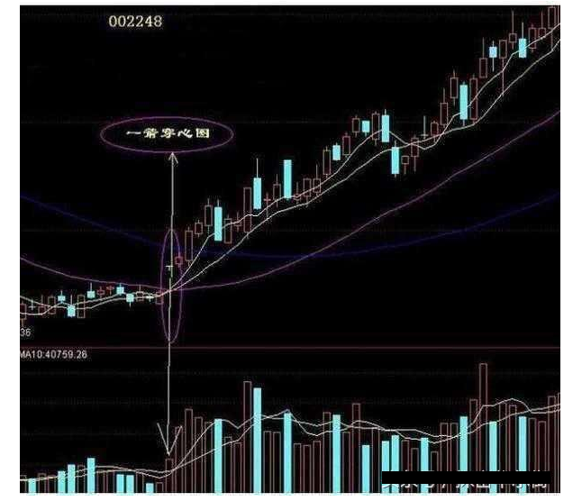 炒股秘籍涨停板详解长阴长腿周期涨停附选股公式