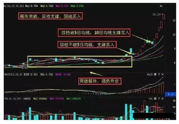 炒股秘籍涨停板详解长阴长腿周期涨停附选股公式