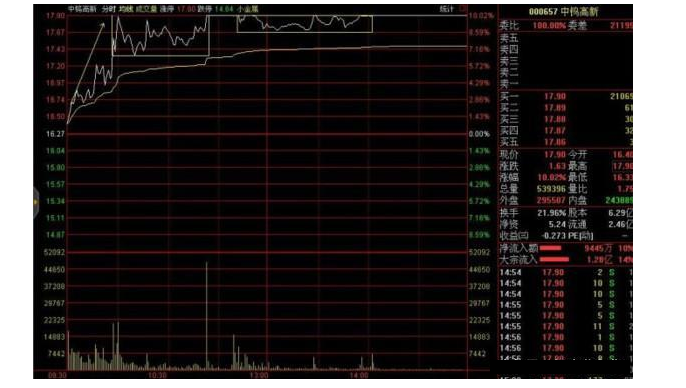 炒股秘籍涨停板详解长阴长腿周期涨停附选股公式