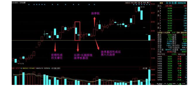 炒股秘籍涨停板详解长阴长腿周期涨停附选股公式